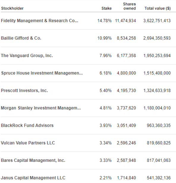 Wayfair Stock Amazon Of The Furniture Business (NYSEW) Seeking Alpha