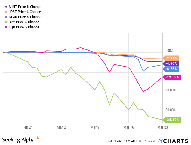 cash to etf