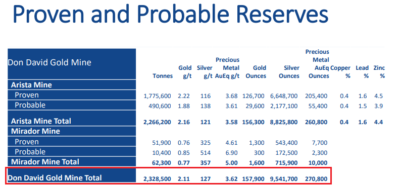 Gold Resource Looks Overvalued From A Fundamentals Point Of View (NYSE ...