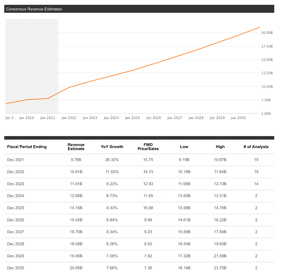 Hermes Won The Battle Against LVMH In H1-2023 (OTCMKTS:HESAF)