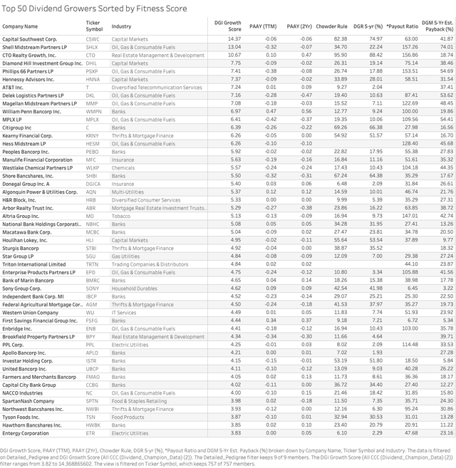 Dividend Growth Signal A Filtering Strategy For Identifying Dividend