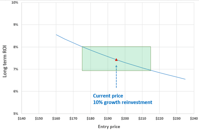 demand curve defined | netsuite Images High Quality... Lowe's Stock: Upper Single-Digit Return Long Term (NYSE:LOW) | Seeking ...