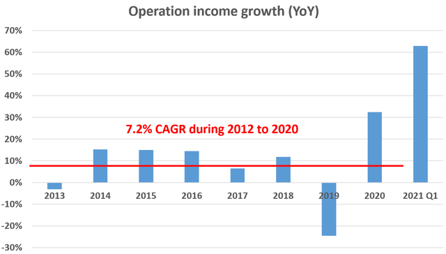 Lowe's Stock: Upper Single-Digit Return Long Term (NYSE:LOW) | Seeking ...