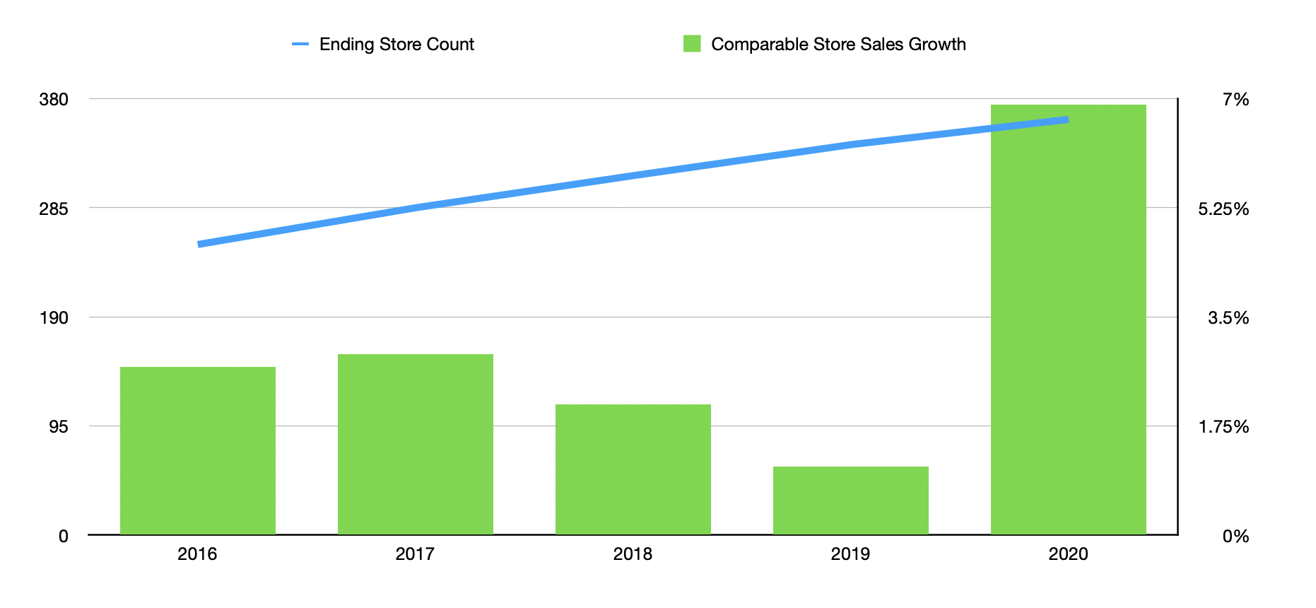 Sprouts Farmers Market Looks Appealing (NASDAQ:SFM) | Seeking Alpha