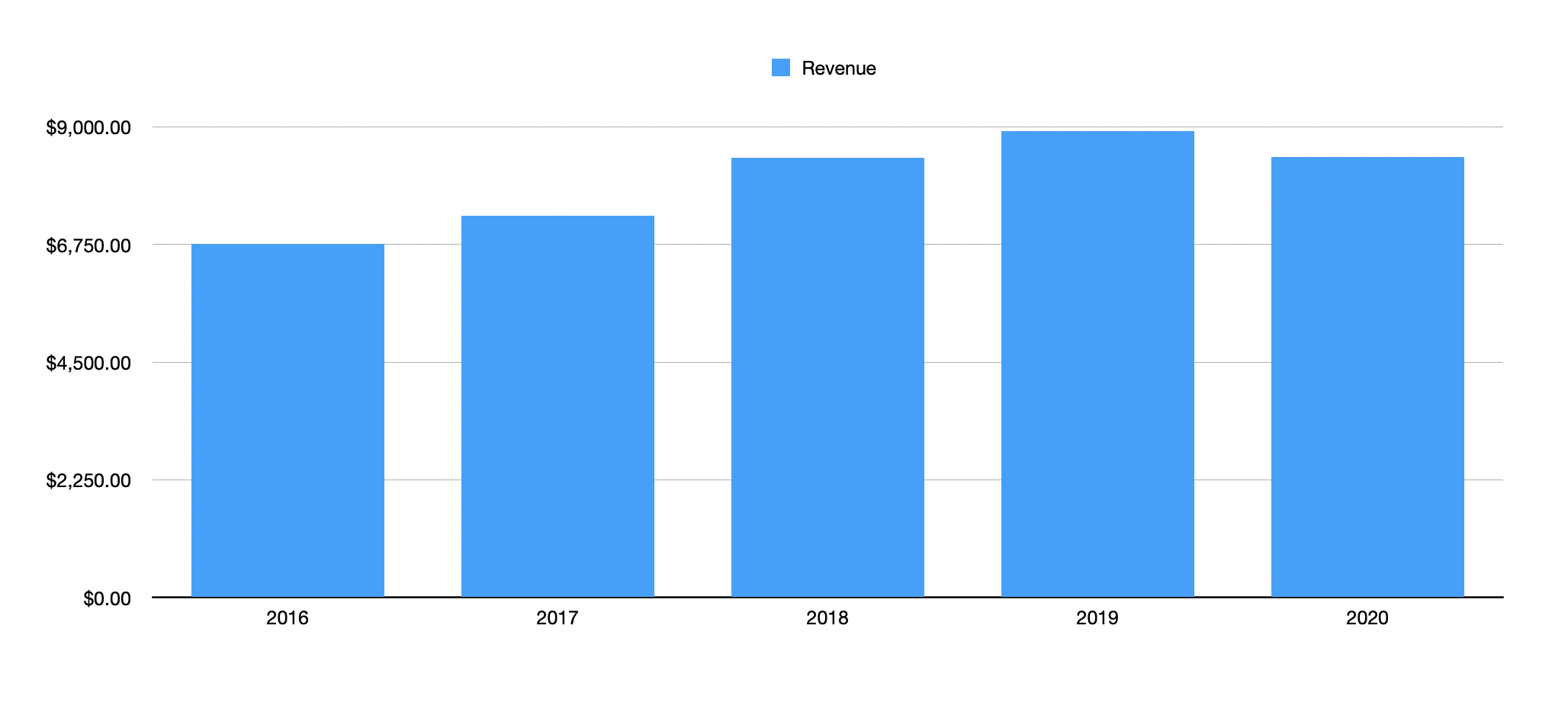 Ryder System Stock: Shares Look Cheap (NYSE:R) | Seeking Alpha