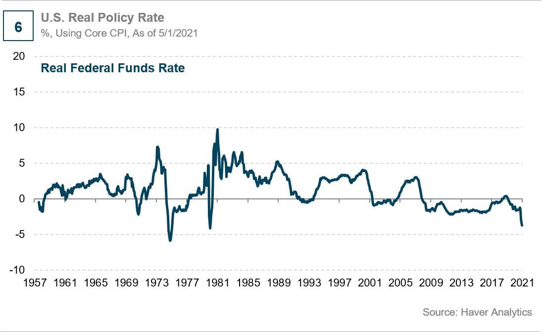 Mid-year Outlook: Lots In The Air | Seeking Alpha