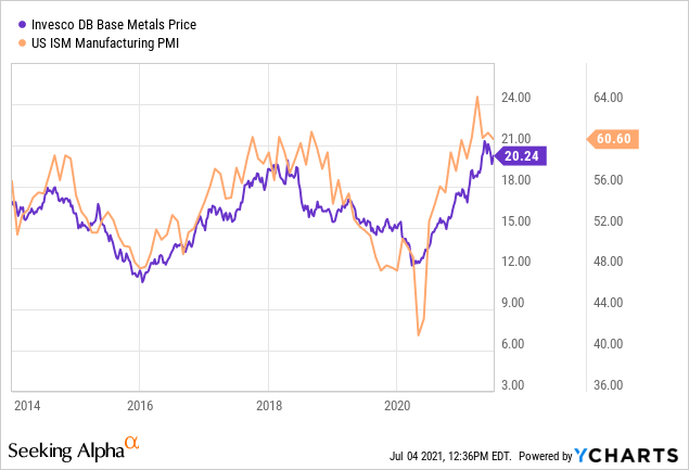 S&P Metals And Mining Index