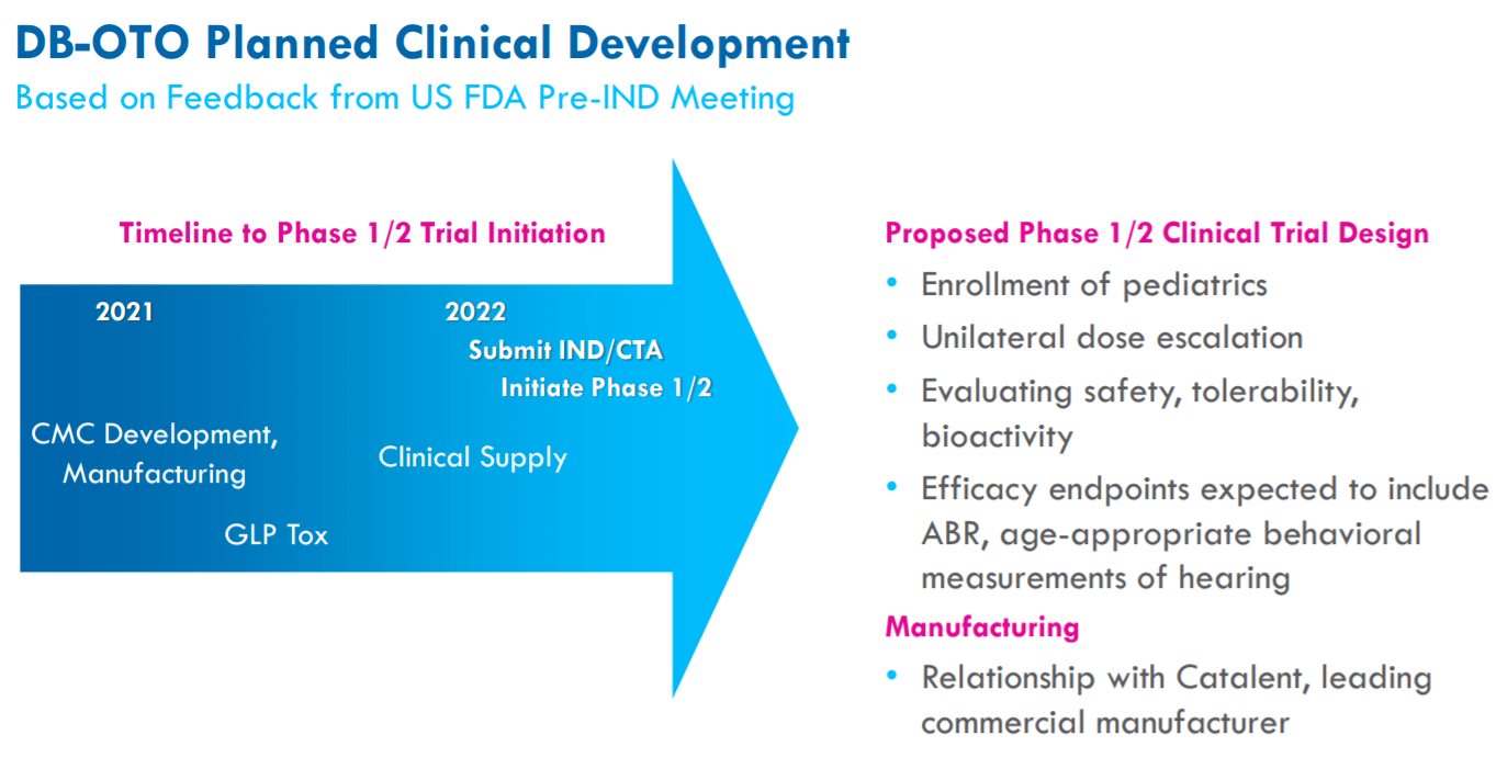 Decibel Therapeutics Stock Gene Therapies For Hearing Loss Nasdaq