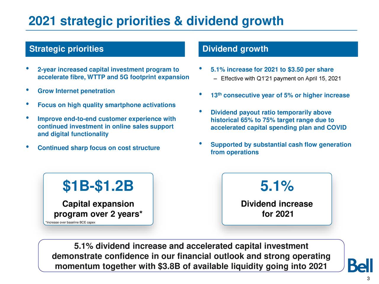 BCE A Growing Dividend Communications Utility Company (NYSEBCE