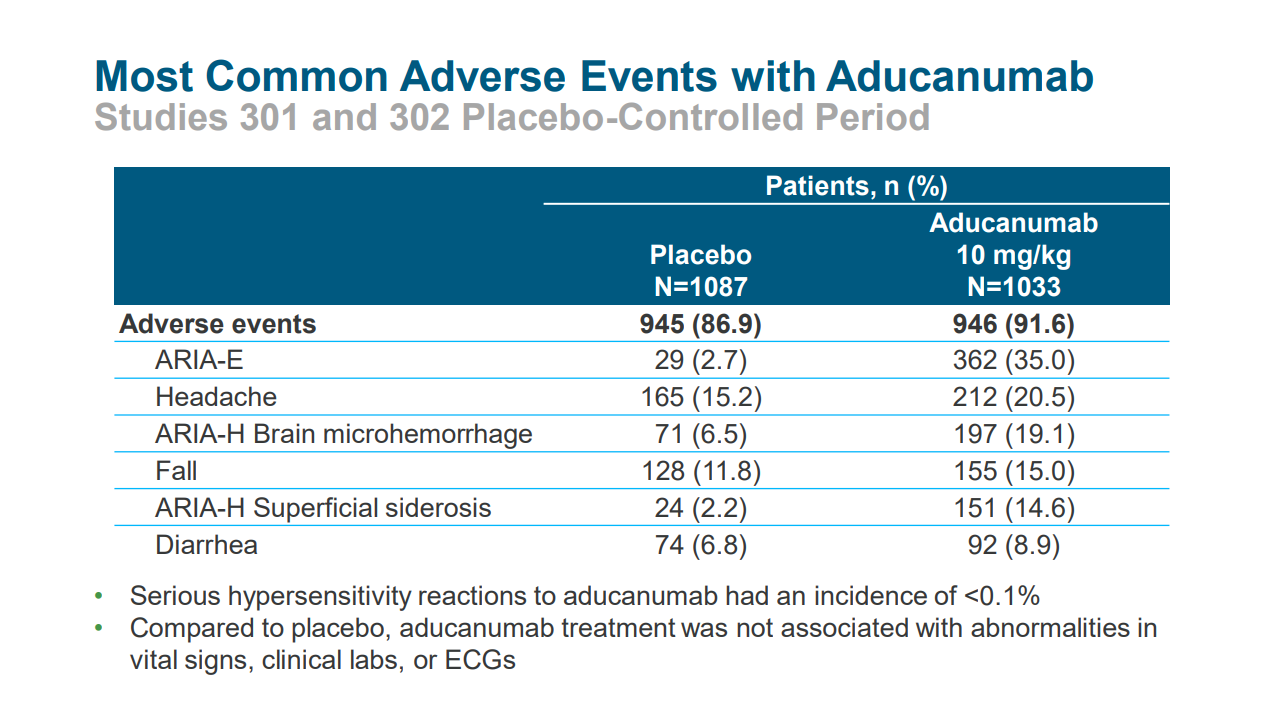 Biogen Controversy And The Spillover Effect: Actionable Insights ...