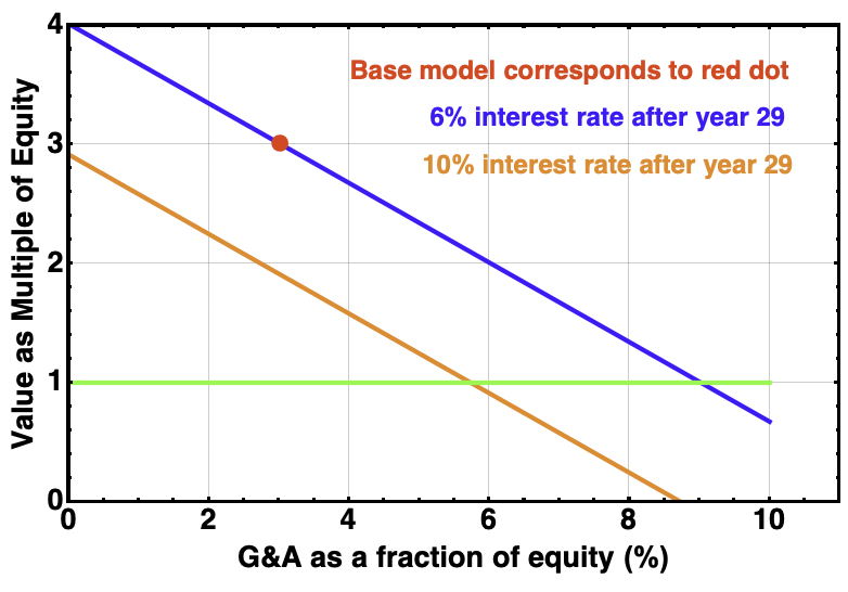 Safehold (NYSESAFE) The Miracle And Its Limits Seeking Alpha