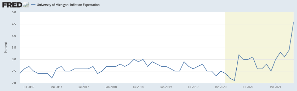 Nea Stock