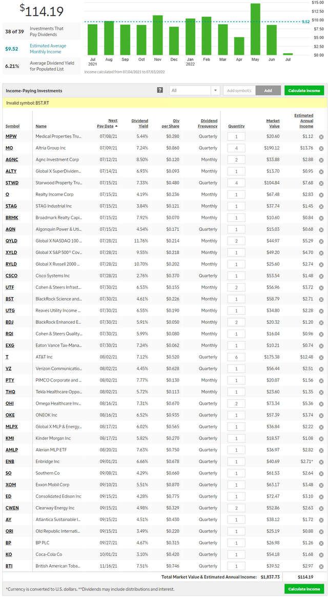 Dividend Harvesting: Week 18 Update, Building The Portfolio Brick By ...