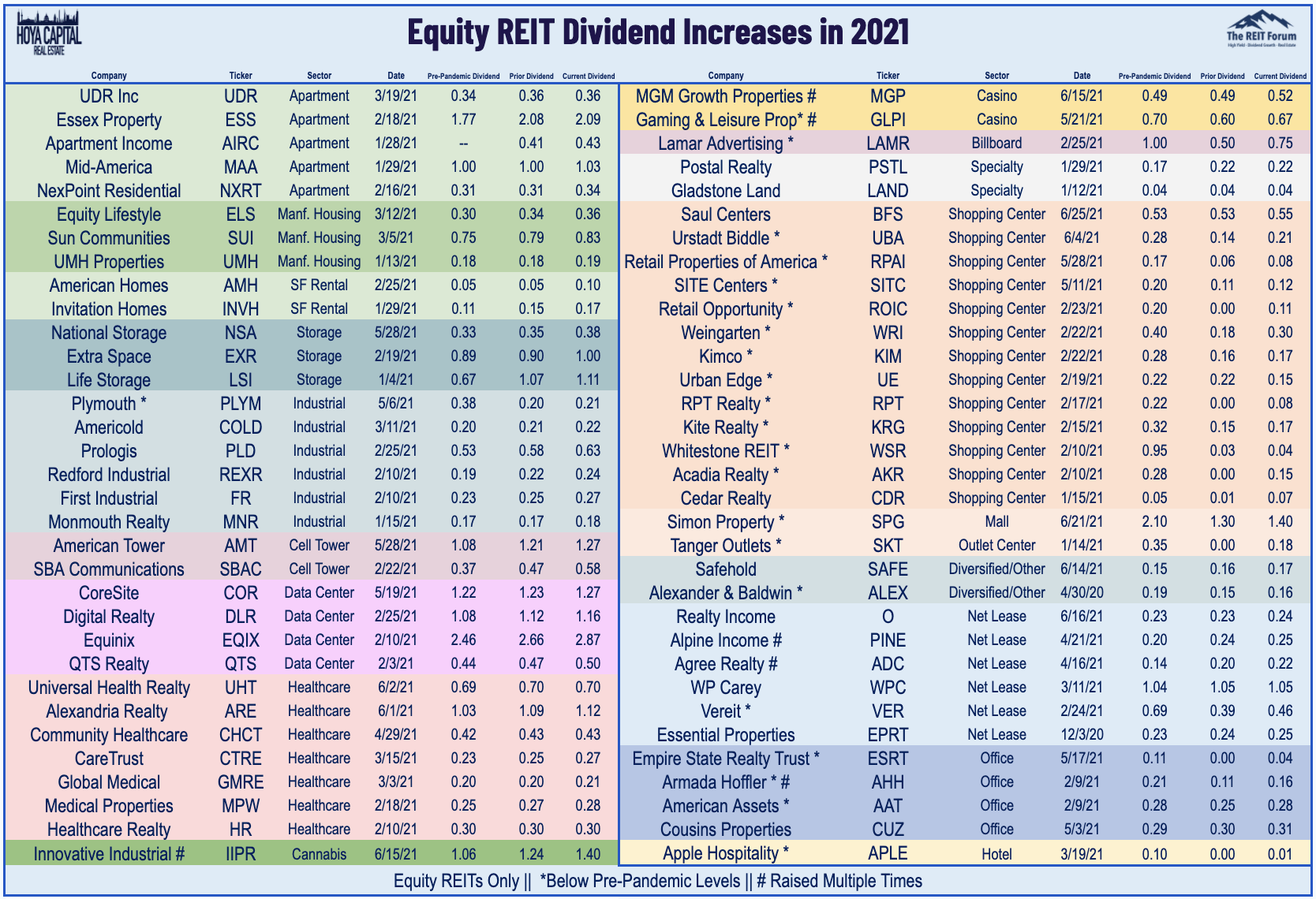 Cannabis REITs: High On Growth | Seeking Alpha