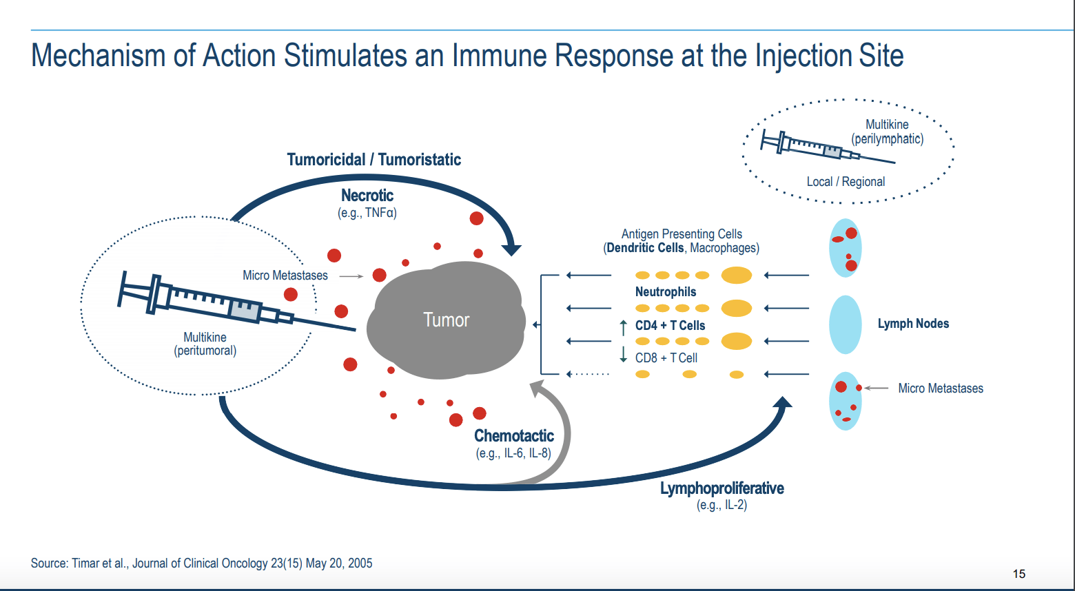 Primary endpoint. Nicotine mechanism of Action. Stimulation of Immunity. Stimulation of Immunity Wallpaper. Sport stimulates the immune System response.