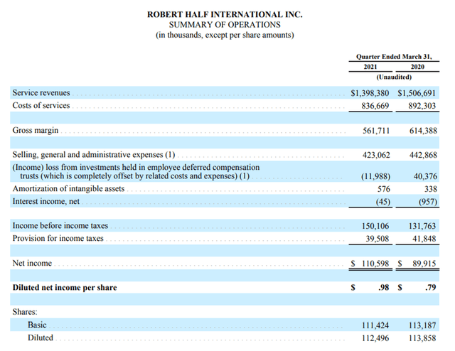 Robert Half International An Overlooked Dividend Growth Stock NYSE RHI Seeking Alpha