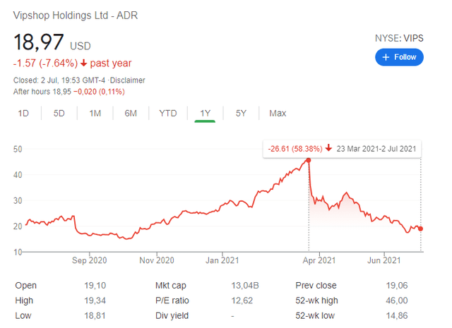 VIPS stock price crash