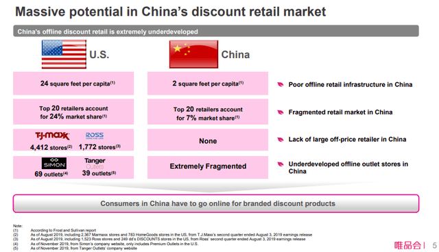 Vipshop stock analysis – discount market in China – Source: Vipshop Investor Presentation