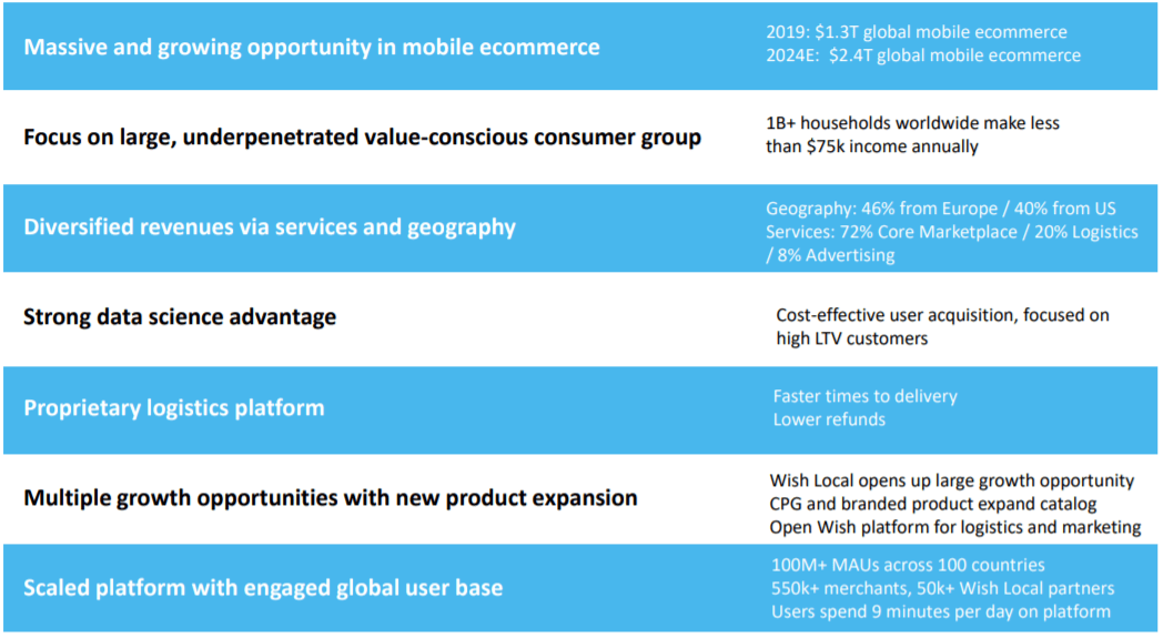 WISH Stock In The Midst Of Every Crisis Lies Opportunity Seeking Alpha