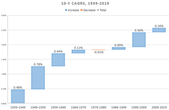 Orrstown Financial Services Stock Deserves Your Attention (NASDAQ:ORRF ...