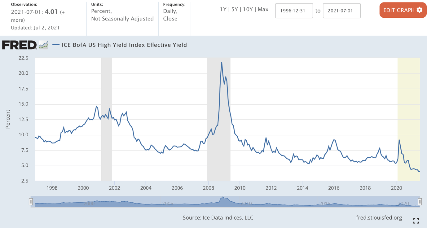 Sell HYG ETF At Historically Expensive Levels (NYSEARCAHYG) Seeking