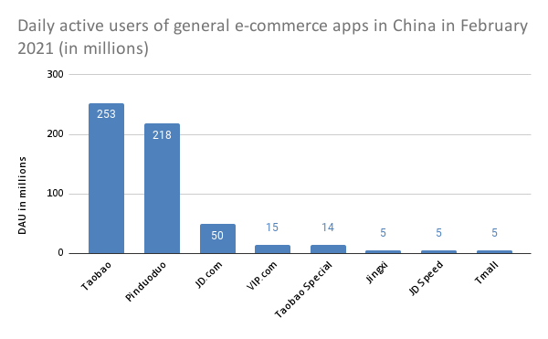 Alibaba vs. JD.com vs. Pinduoduo: Which Stock Is The Better Buy ...