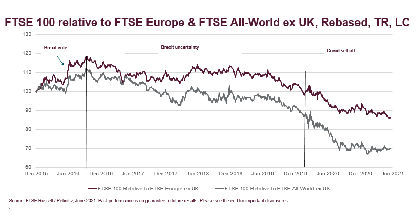 ftse world tr