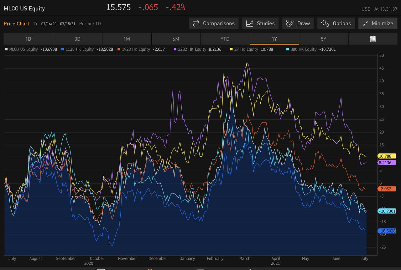 Melco Resorts Entertainment An Overlooked Casino Recovery Play Nasdaq Mlco Seeking Alpha