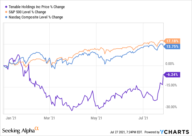 Tenable Stock Tenable aktie prognose, AMGEN AKTIE Schätzungen