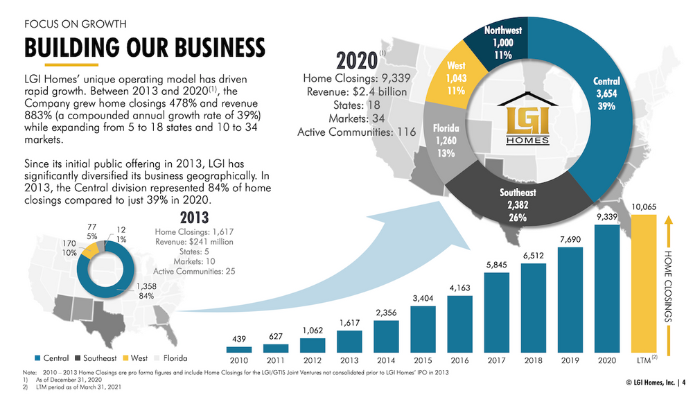 comparison-nvr-vs-lgih-nasdaq-lgih-seeking-alpha