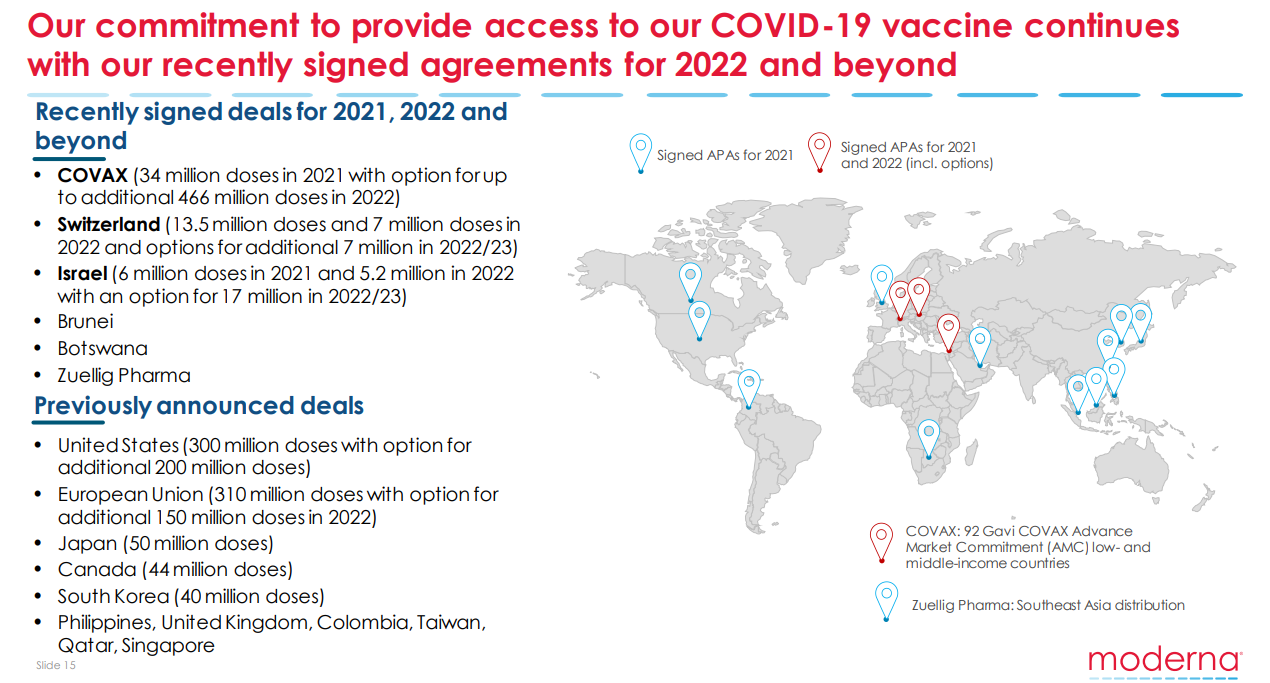 Moderna Stock Why I Am Selling Half My Shares (NASDAQMRNA) Seeking