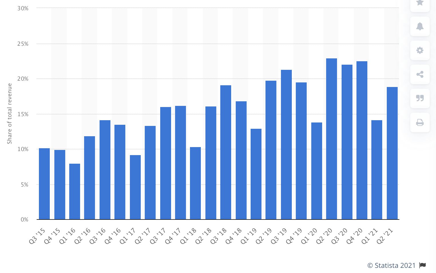 Apple Stock 5 Years