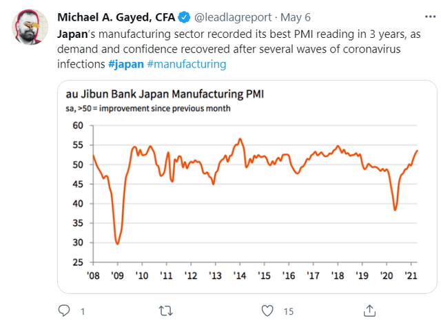 IShares MSCI Japan ETF: Bracing For A Potentially Better 2nd Half ...