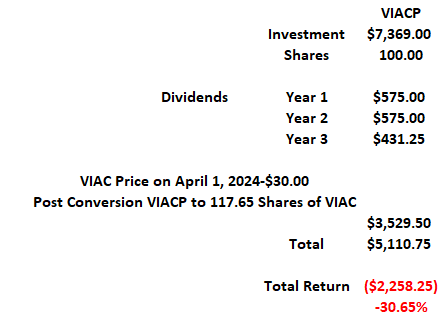 How is my total return calculated? – VIAC