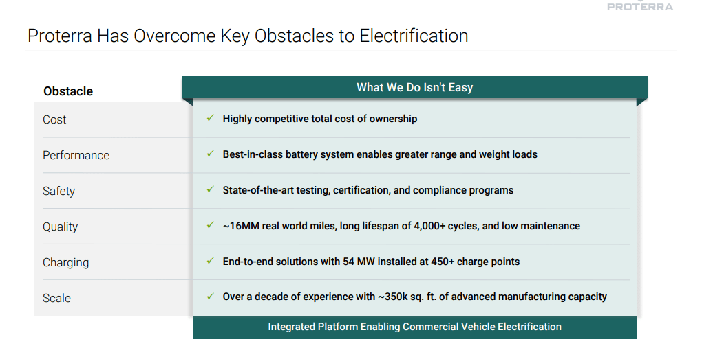 Proterra Is Promising But A Little Too Expensive Nasdaq Ptra Seeking Alpha