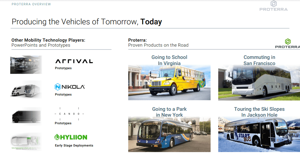 Proterra Is Promising But A Little Too Expensive Nasdaq Ptra Seeking Alpha