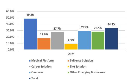 M3, Inc: Stand-Out Success Story Of Japanese Internet (OTCMKTS:MTHRF ...