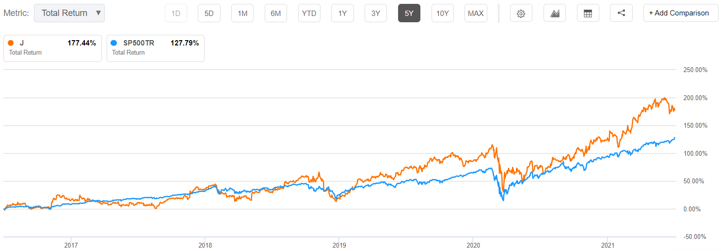 Buy The Drop On Jacobs Engineering Stock (NYSEJ) Seeking Alpha