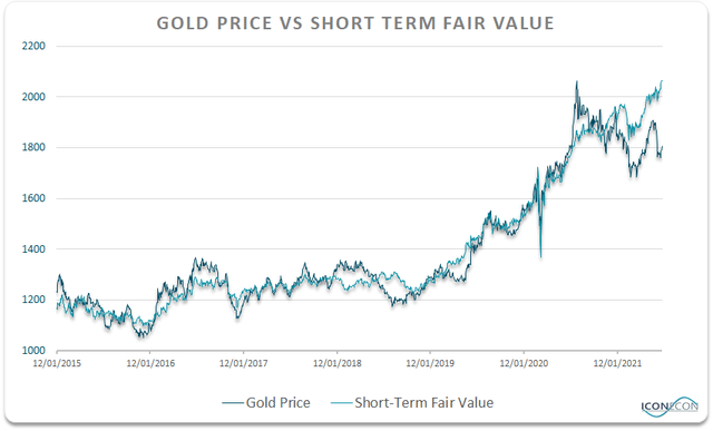 VanEck Vectors Gold Miners ETF: Another Solid Gold Buying Opportunity ...