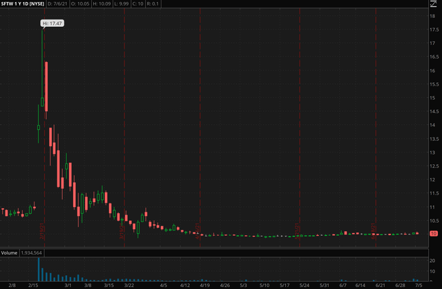 Black Sky Stock Price