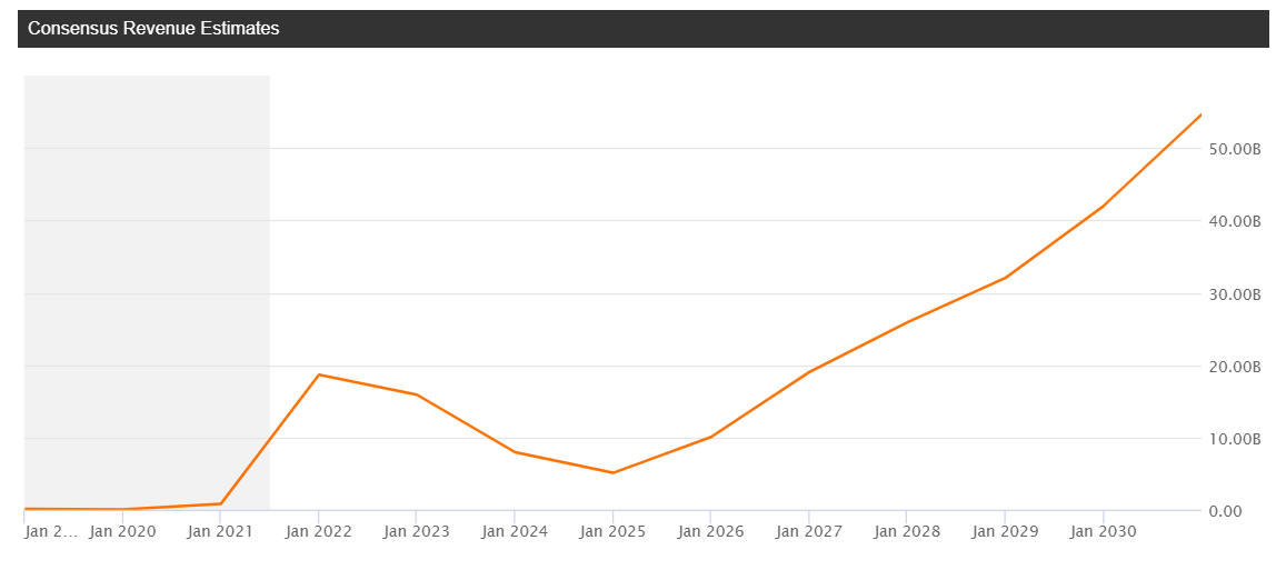 Moderna Stock Why I Am Selling Half My Shares (NASDAQMRNA) Seeking
