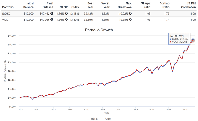 Schx Stock Price Today