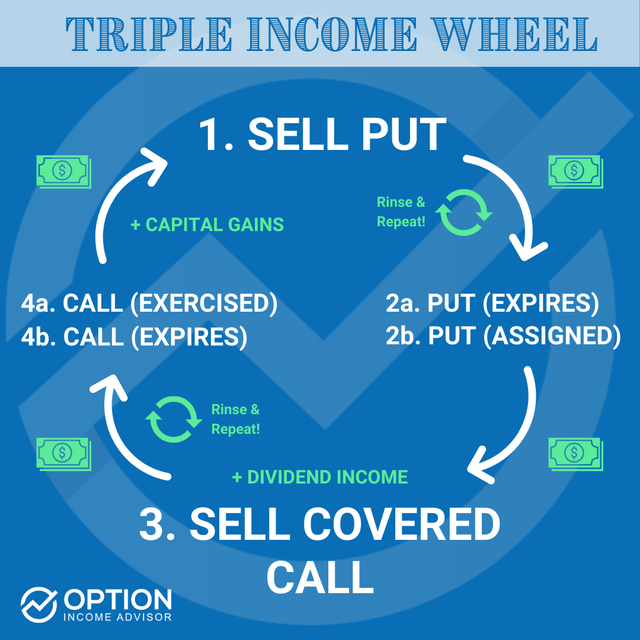 Caterpillar (CAT) Offers The Potential to Build 10+ Annualized