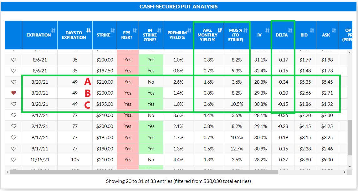 Caterpillar (CAT) Offers The Potential to Build 10+ Annualized