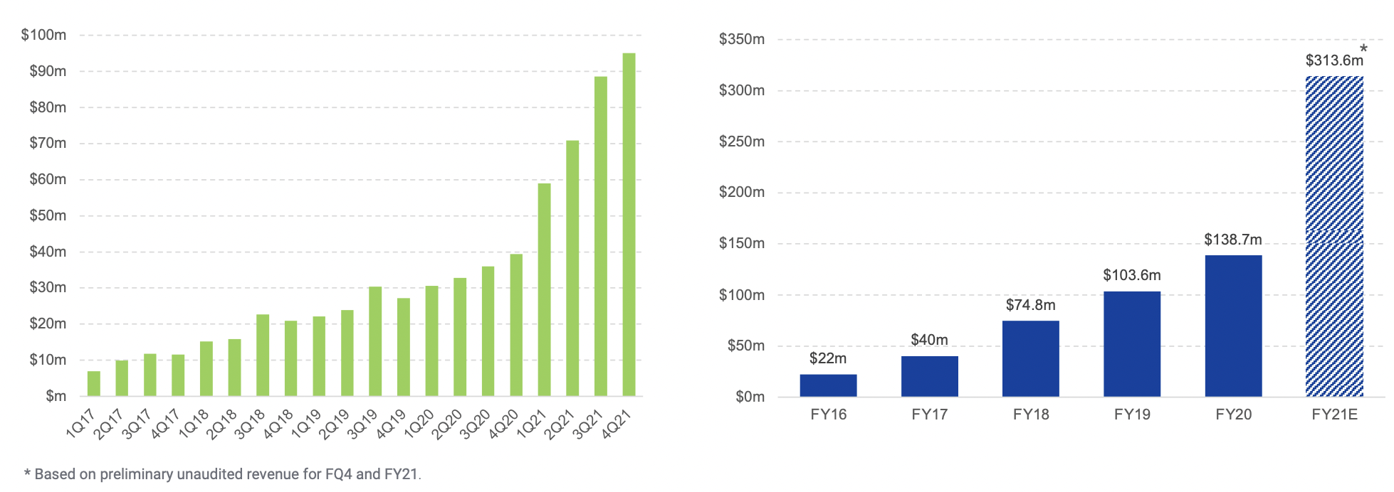 Digital Turbine Stock A Late Bloomer With Future Potential (NASDAQ