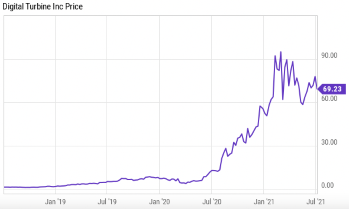 Digital Turbine Stock A Late Bloomer With Future Potential (NASDAQ