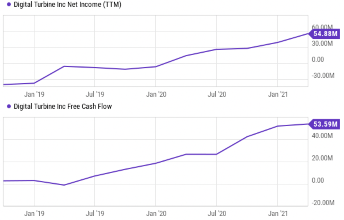 Digital Turbine Stock A Late Bloomer With Future Potential (NASDAQ