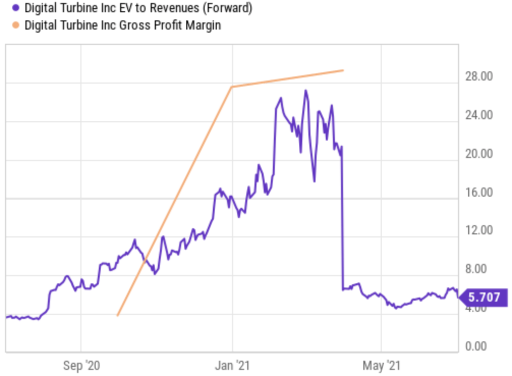 Why Is Digital Turbine Stock Dropping