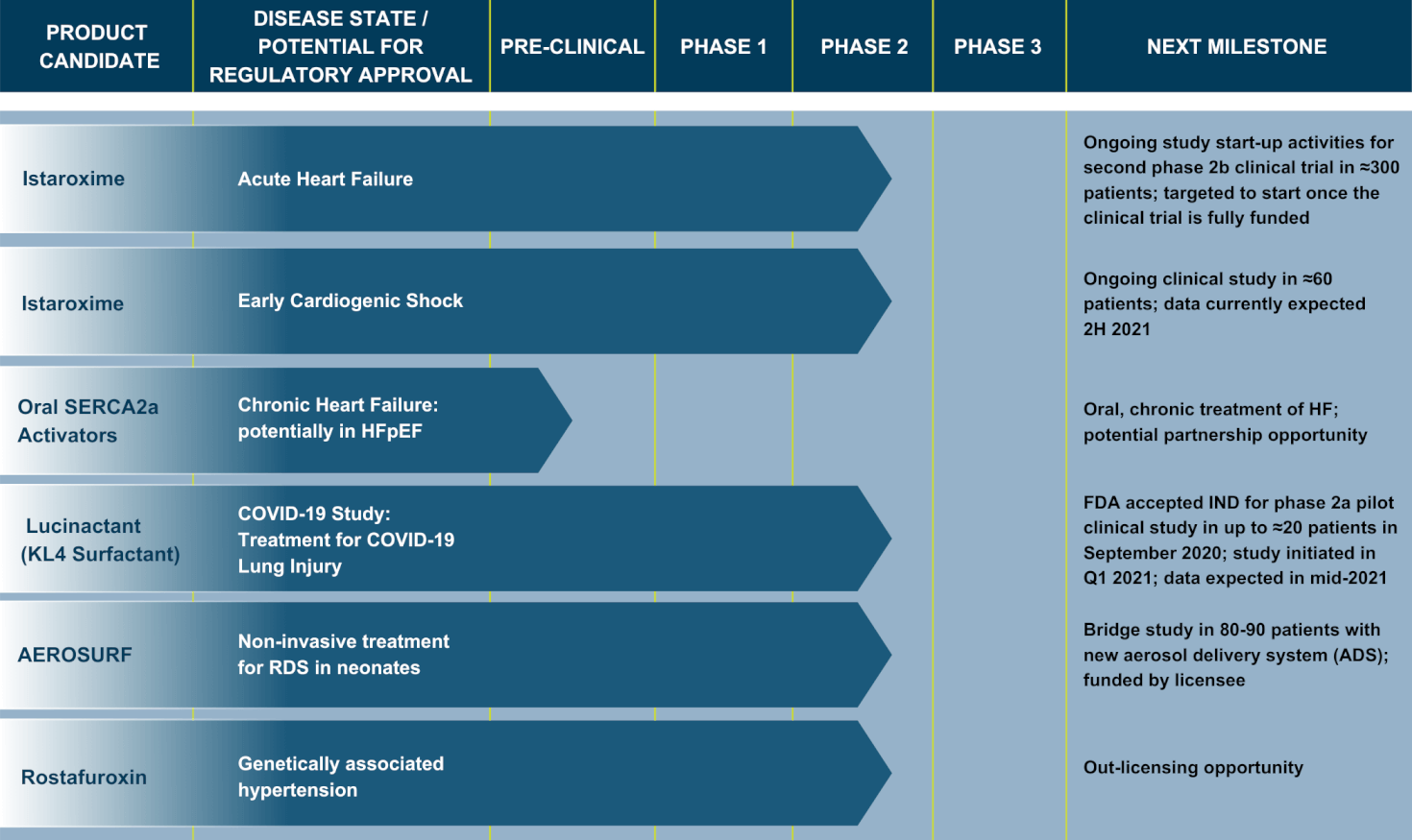 Windtree Therapeutics: Addressing Underserved And Expensive Acute ...