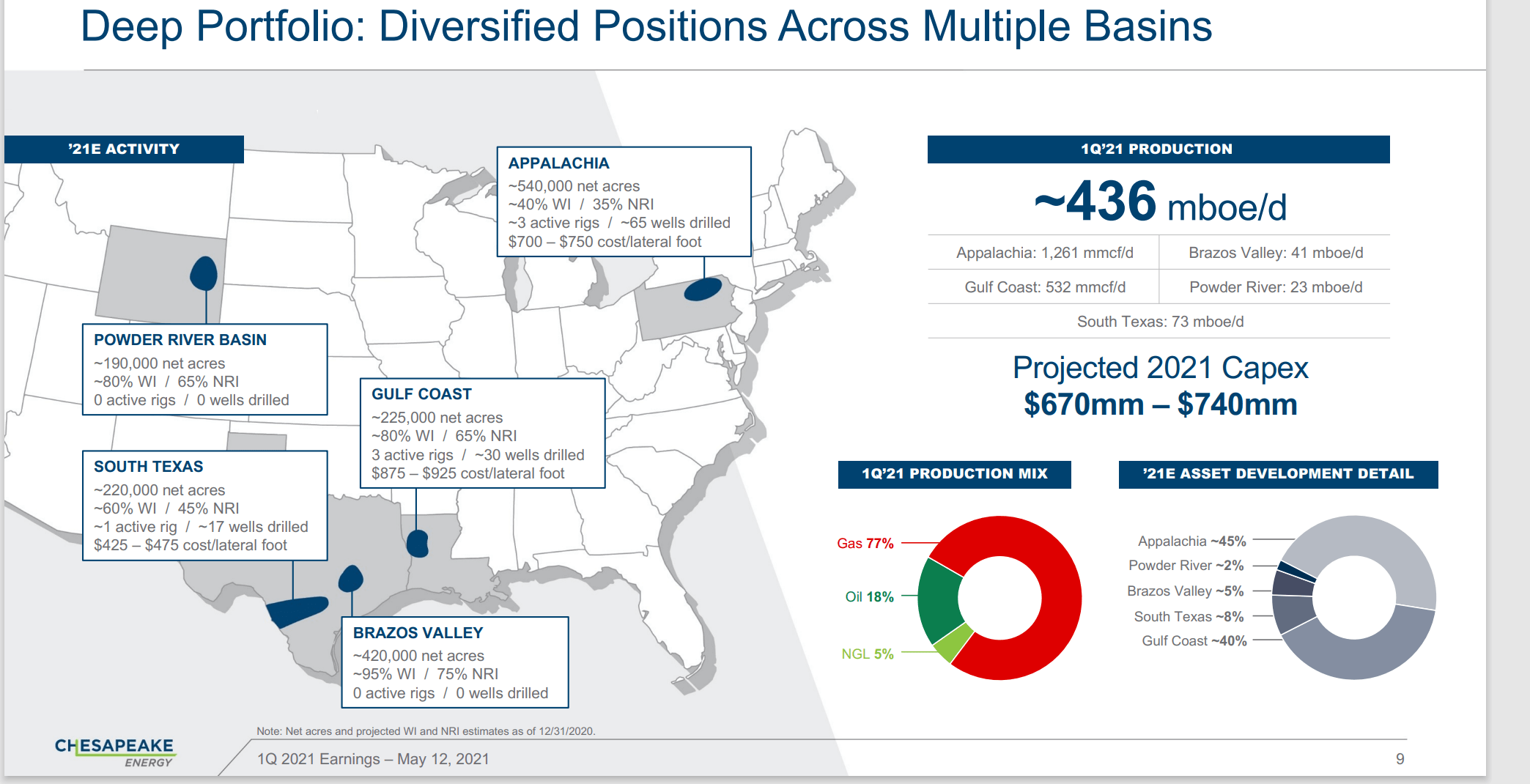 Chesapeake Energy The Rest Of The Story (NASDAQCHK) Seeking Alpha